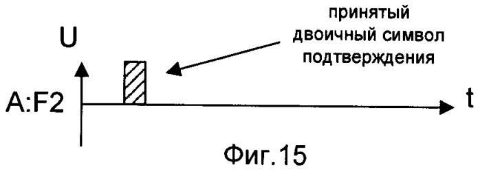 Способ формирования ключа шифрования/дешифрования (патент 2480923)