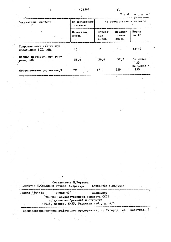 Композиция для пенорезины (патент 1423562)