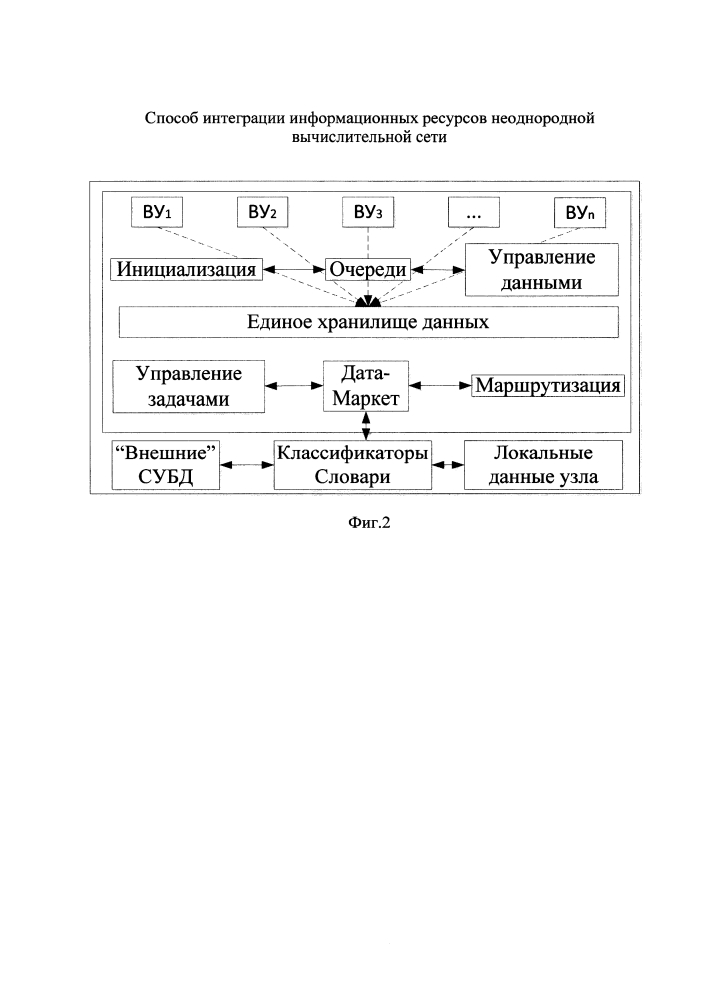 Способ интеграции информационных ресурсов неоднородной вычислительной сети (патент 2637993)