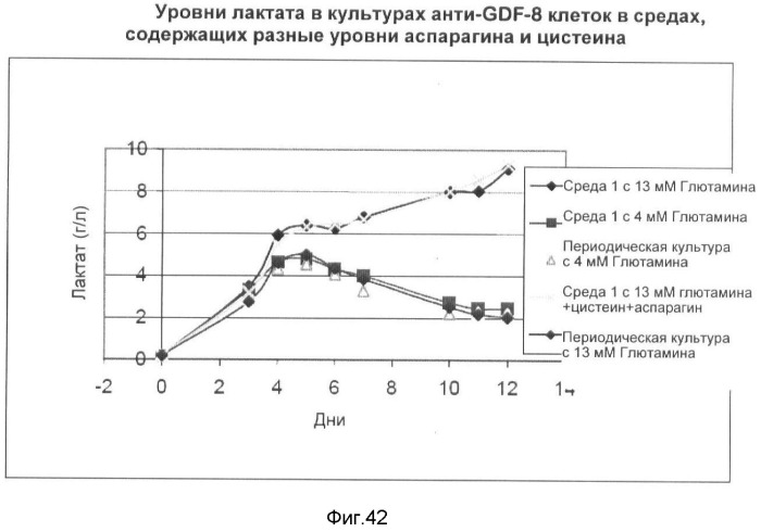 Получение рекомбинантного белка pфно-lg (патент 2458988)