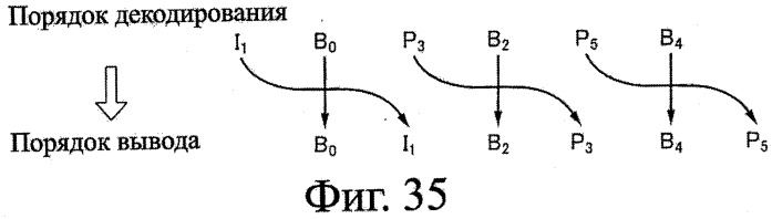 Устройство записи данных, способ записи данных, устройство обработки данных, способ обработки данных, программа, носитель записи программы, носитель записи данных и структура данных (патент 2335856)
