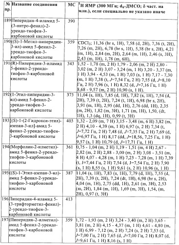 Производные тиофена в качестве ингибиторов снк 1 (патент 2397168)