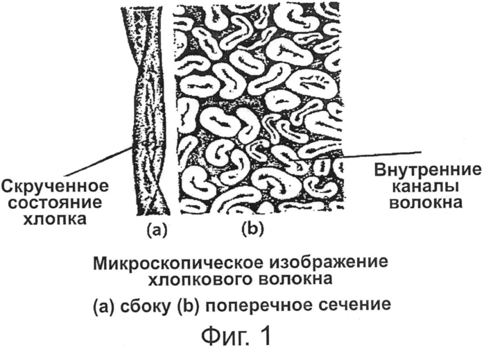 Функционализированный хлопок многоцелевого применения и способ его производства (патент 2574658)