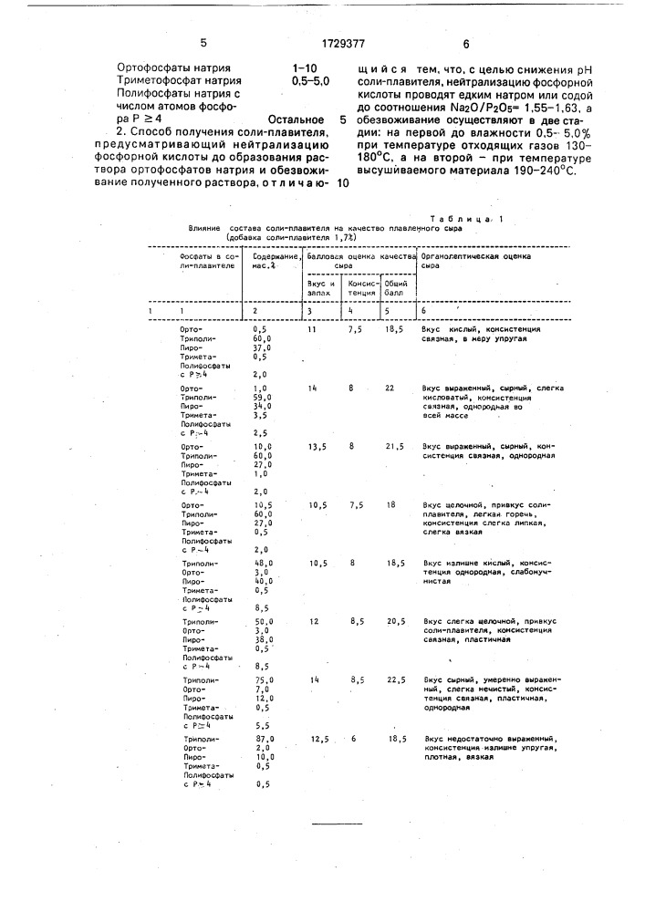 Соль-плавитель для сыра и способ получения соли-плавителя (патент 1729377)