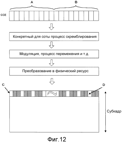 Способ связи, базовая станция и мобильный терминал (патент 2551135)