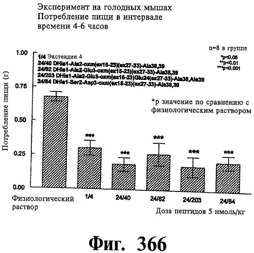 Соединения оксинтомодулина (варианты), фармацевтическая композиция на их основе, способы лечения и профилактики ожирения и сопутствующих заболеваний (варианты) и лекарственное средство (варианты) (патент 2485135)