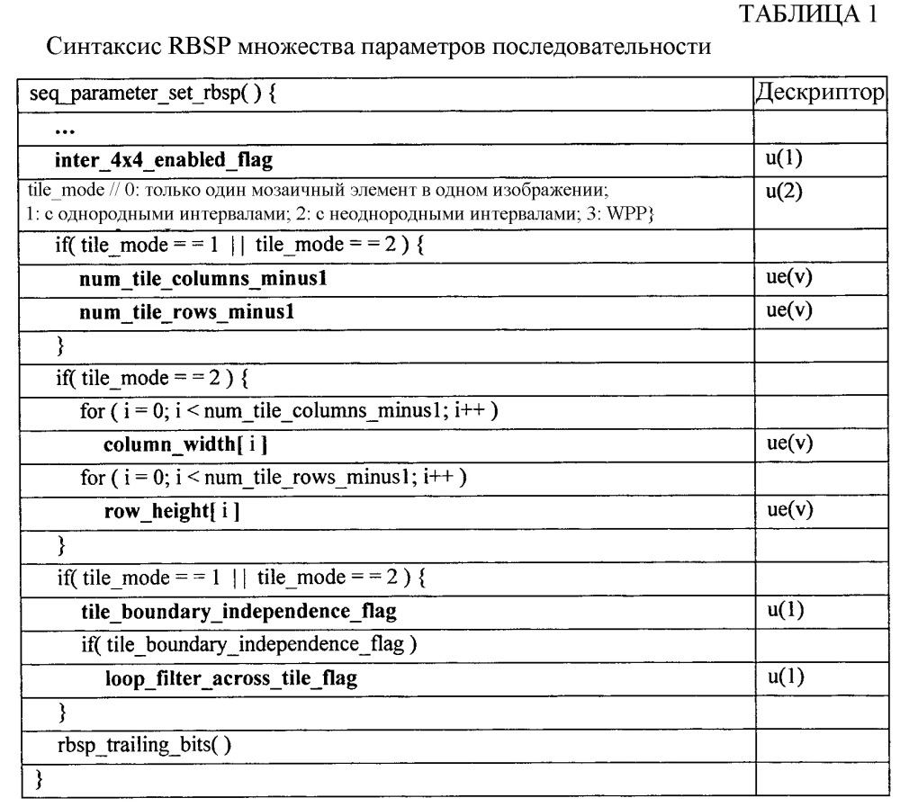 Подпотоки для волновой параллельной обработки в видеокодировании (патент 2612616)