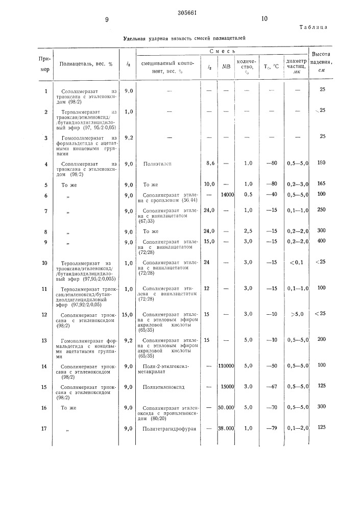 Термопластичная формовочная композиция (патент 305661)