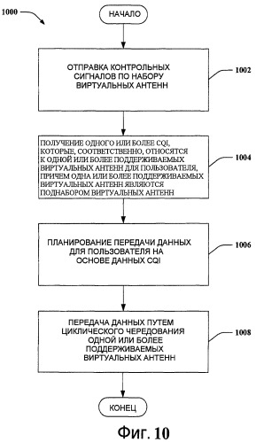 Обеспечение антенного разнесения в системе беспроводной связи (патент 2424617)