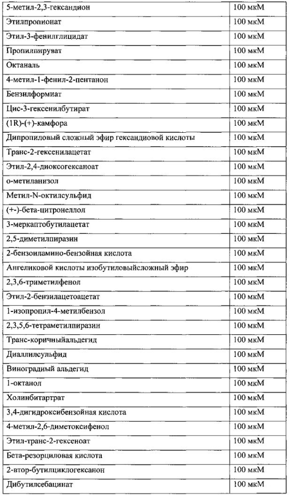 Композиции для уменьшения ощущений, вызванных рецепторами trpa1 и trpv1 (патент 2605297)