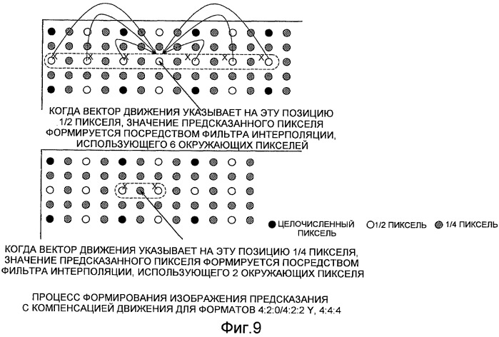 Устройство для кодирования динамических изображений, устройство для декодирования динамических изображений, способ кодирования динамических изображений и способ декодирования динамических изображений (патент 2400941)