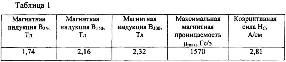 Способ изготовления изделий из магнитно-мягкого сплава 27кх (патент 2655416)