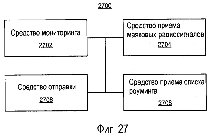 Конфигурирование терминала доступа и управление доступом (патент 2488238)