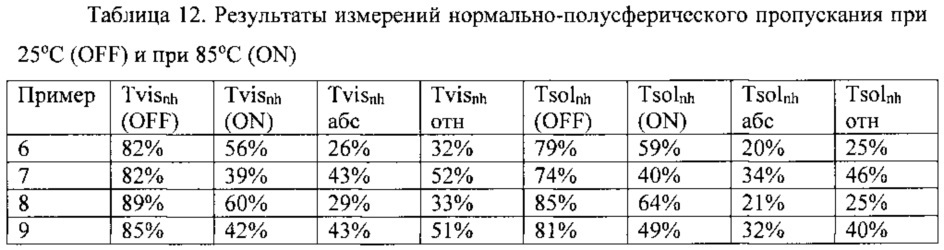 Термотропные полимеры (патент 2663755)