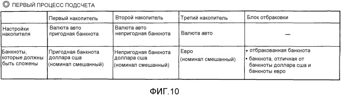 Устройство обработки денежных средств (патент 2541144)