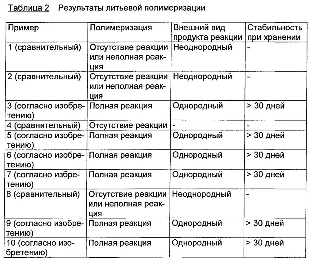 Новые композиции для получения литьевых полиамидов (патент 2608725)