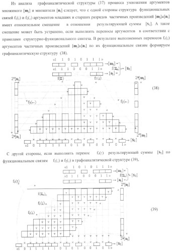 Функциональная входная структура параллельно-последовательного умножителя формата позиционно-знаковой системы счисления f(+/-) (патент 2378684)