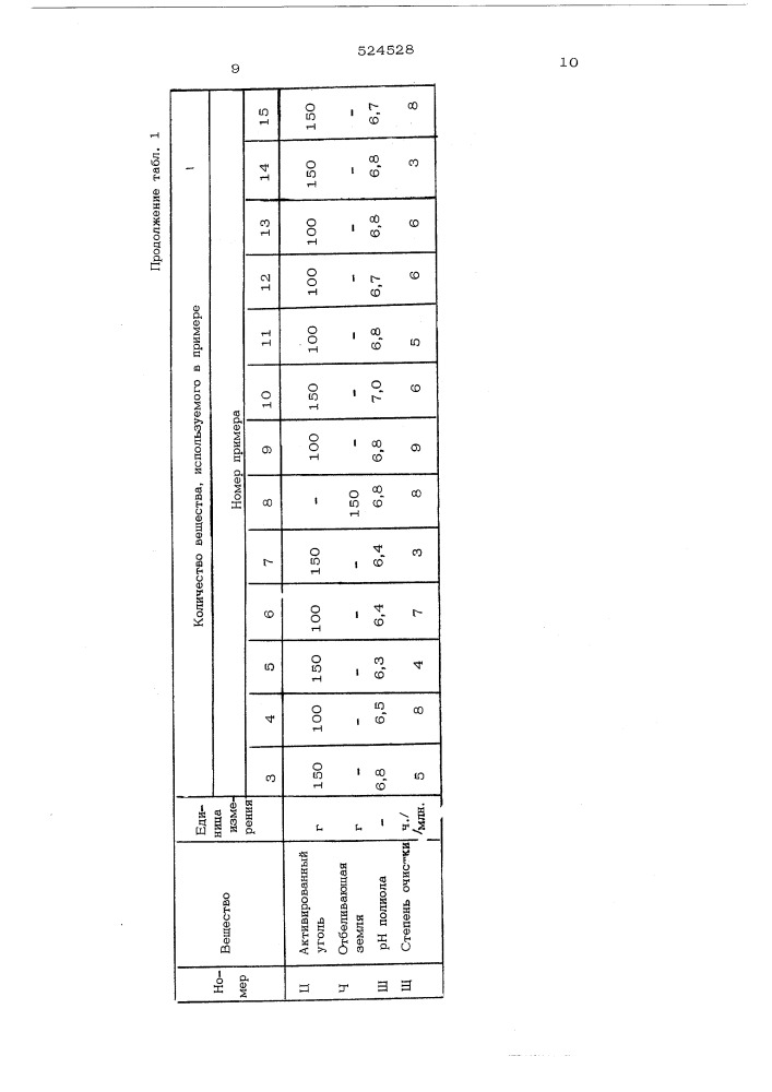 Способ очистки полиэфиров (патент 524528)