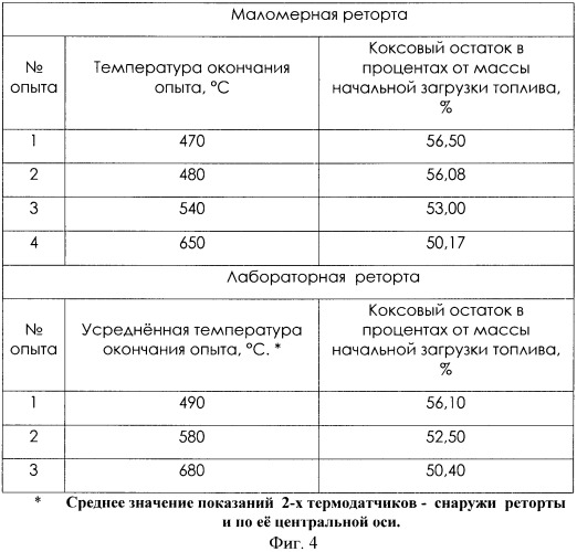 Способ определения точной конечной температуры процесса термического разложения твердого топлива в рабочем устройстве (патент 2429274)