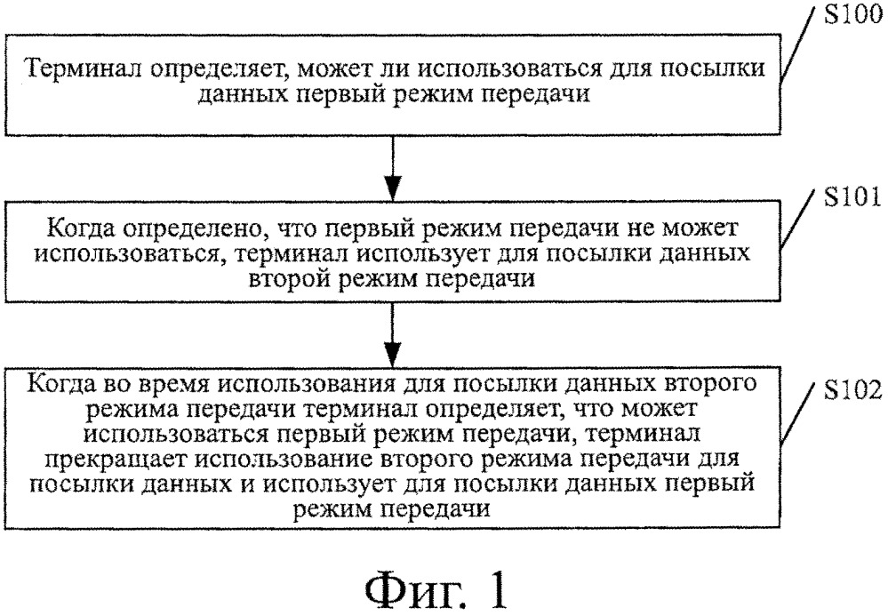 Способ и устройство переключения режима передачи (патент 2663482)