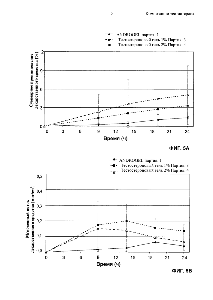 Композиции тестостерона (патент 2613891)