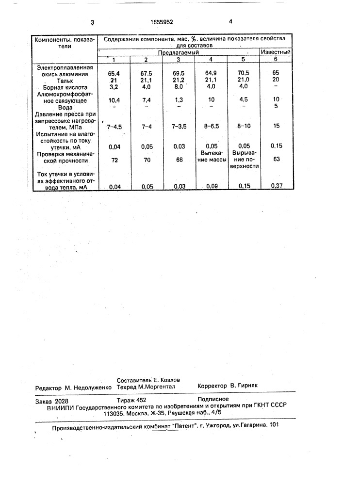 Электроизоляционная масса для заделки нагревательных элементов (патент 1655952)