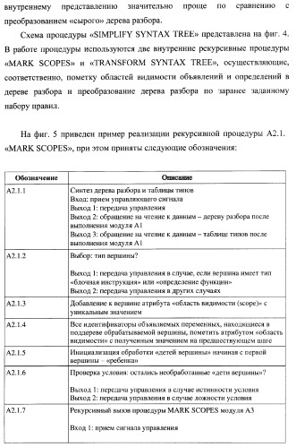 Способ верификации программного обеспечения распределительных вычислительных комплексов и система для его реализации (патент 2373570)