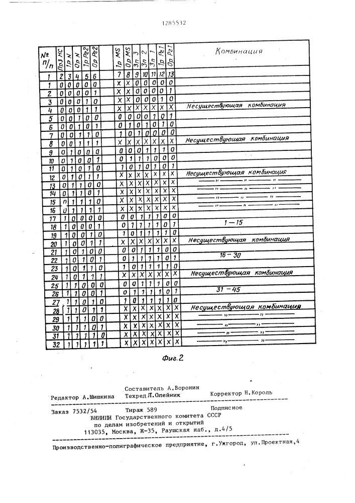 Запоминающее устройство (патент 1285532)