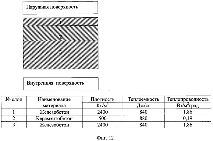 Устройство определения сопротивления теплопередачи многослойной конструкции в реальных условиях эксплуатации (патент 2512663)