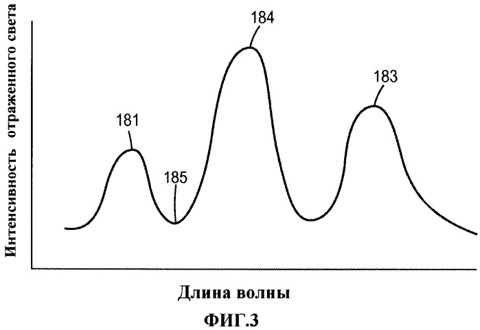 Многослойные колориметрические датчики (патент 2490616)