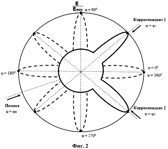 Кольцевая антенна (патент 2571516)