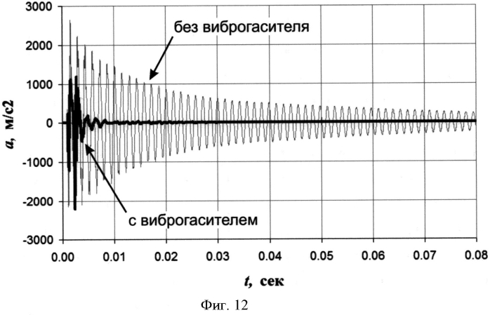 Виброгаситель для фрезерования тонкостенных деталей (патент 2578868)