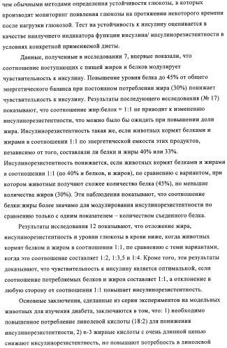 Способ и композиция для улучшения с помощью питания регуляции глюкозы и действия инсулина (патент 2421076)