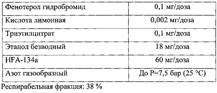 Аэрозольный препарат на основе фенотерола гидробромида для лечения заболеваний органов дыхания (патент 2577289)