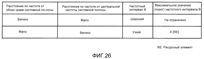 Устройство беспроводной связи и способ скачкообразной перестройки частоты (патент 2531386)