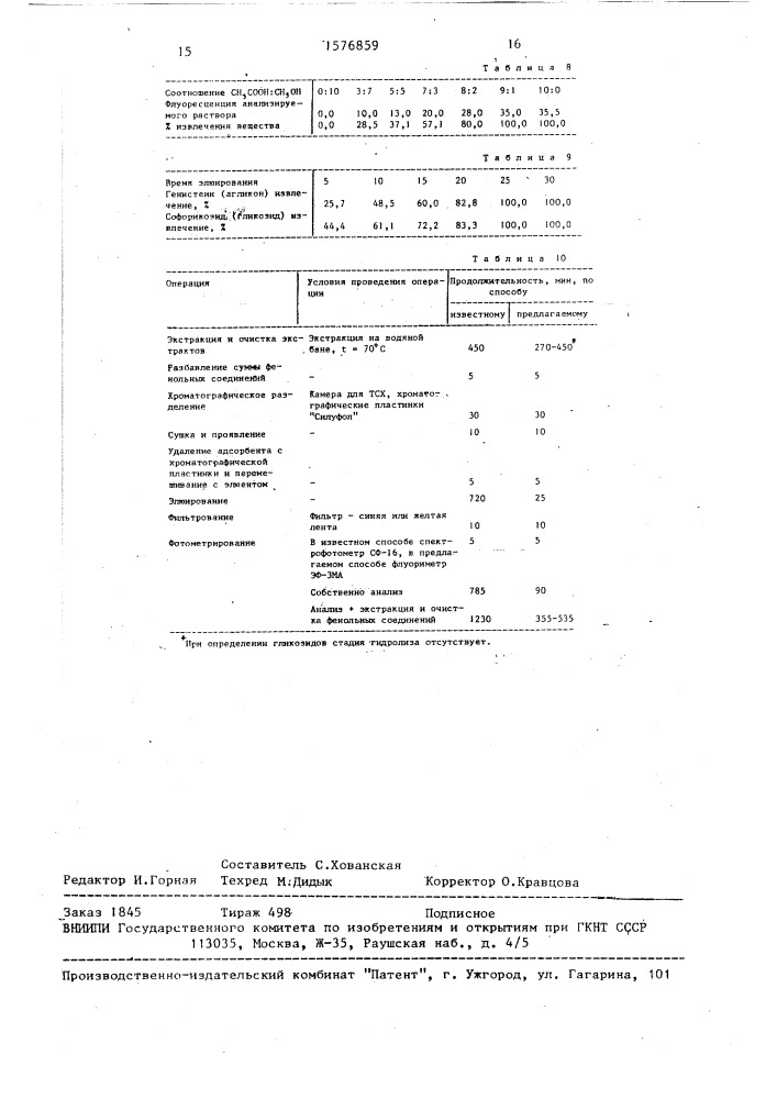 Способ количественного определения 5-гидроксиизофлавонов (патент 1576859)