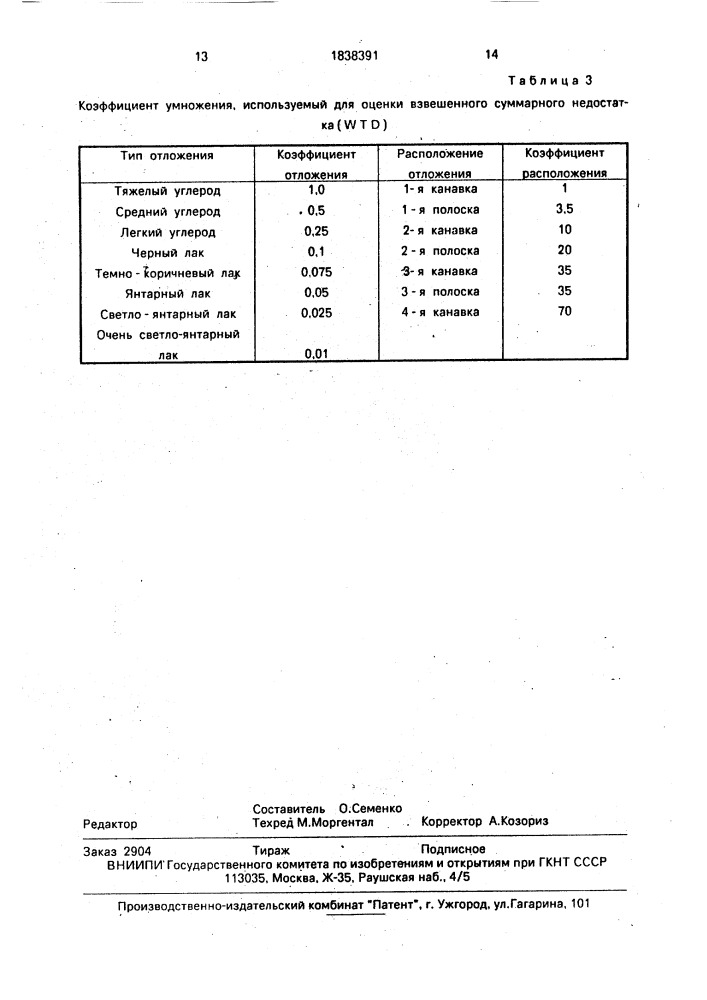 Присадка к смазочным маслам (патент 1838391)