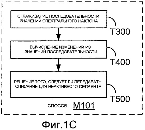 Системы, способы и устройства для обнаружения изменения сигналов (патент 2417456)