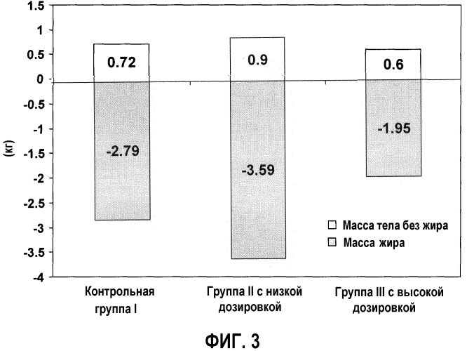 Композиция, способствующая регуляции общего холестерина и холестерина лпнп, и/или потере веса, и/или термогенезу (патент 2465787)
