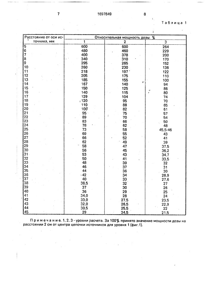 Способ подготовки пациента при контактной лучевой терапии (патент 1697849)