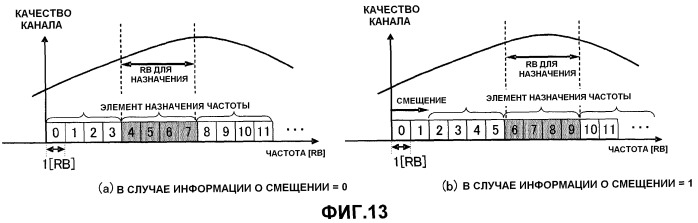 Устройство планирования и способ планирования (патент 2510804)