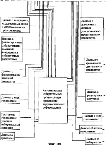 Автоматизированная операционно-информационная система сопровождения подготовки и проведения голосования (патент 2303816)