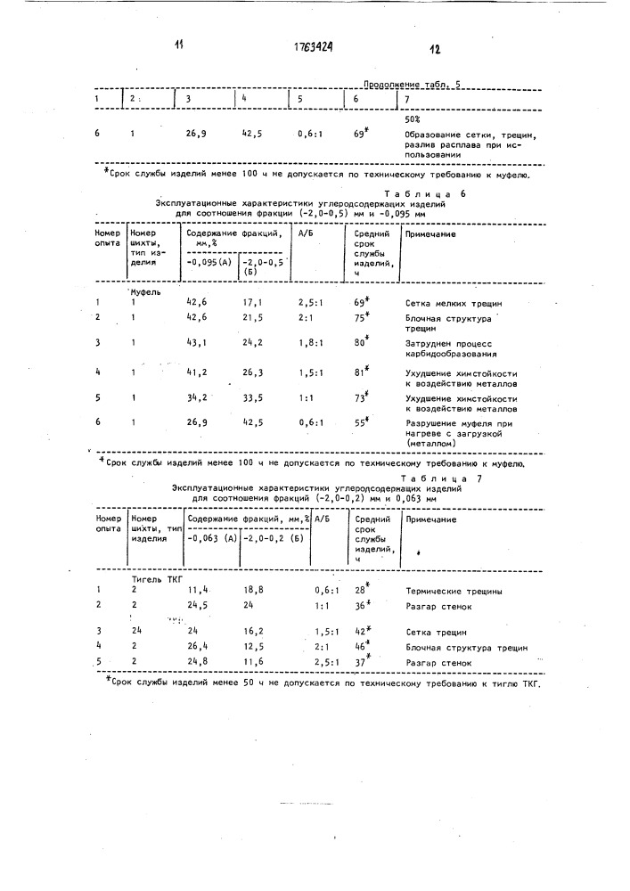 Способ изготовления углеродсодержащих огнеупорных изделий (патент 1763424)