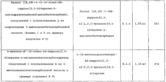 Трициклические соединения, содержащая их фармацевтическая композиция и их применение для лечения иммунологических и онкологических состояний (патент 2545023)