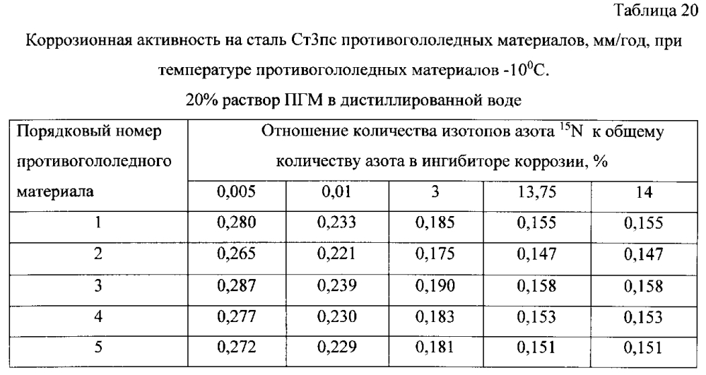 Способ получения твердого противогололедного материала на основе пищевой поваренной соли и кальцинированного хлорида кальция (варианты) (патент 2597122)