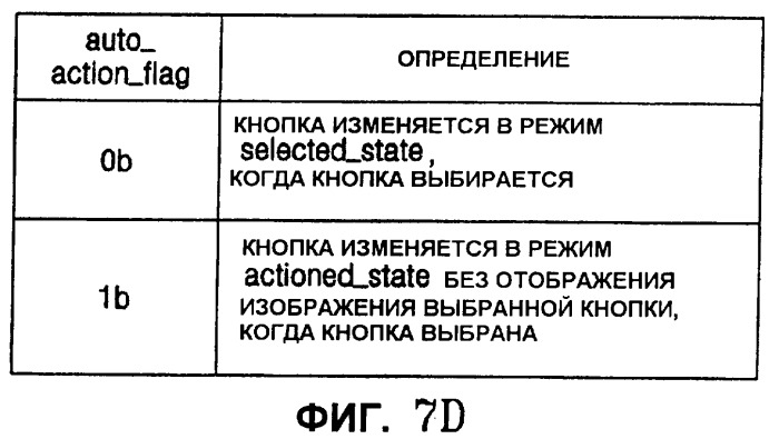 Запоминающий носитель, содержащий поток интерактивной графики, и устройство для его воспроизведения (патент 2459287)