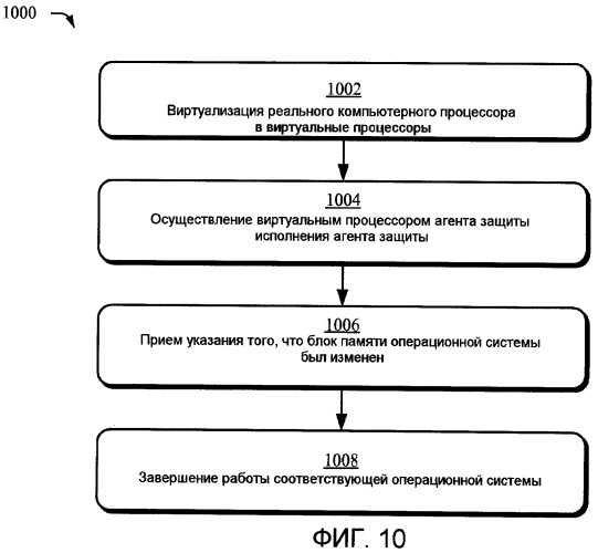 Защита ресурсов операционной системы (патент 2462747)