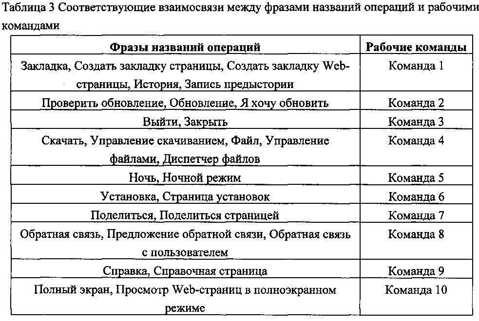 Способ и система эксплуатации web-браузера (патент 2603535)