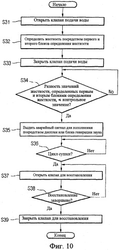 Посудомоечная машина (патент 2390304)