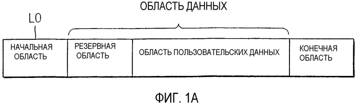 Способ и устройство для сохранения состояния записи данных носителя однократной записи и носитель однократной записи для них (патент 2302669)